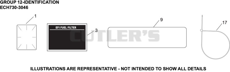 Identification