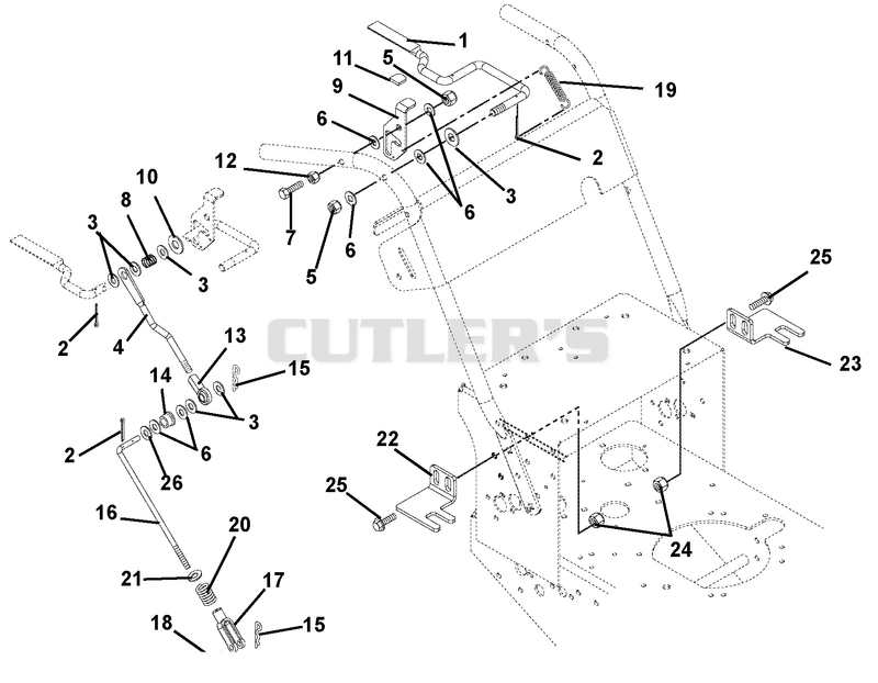 Steering Controls