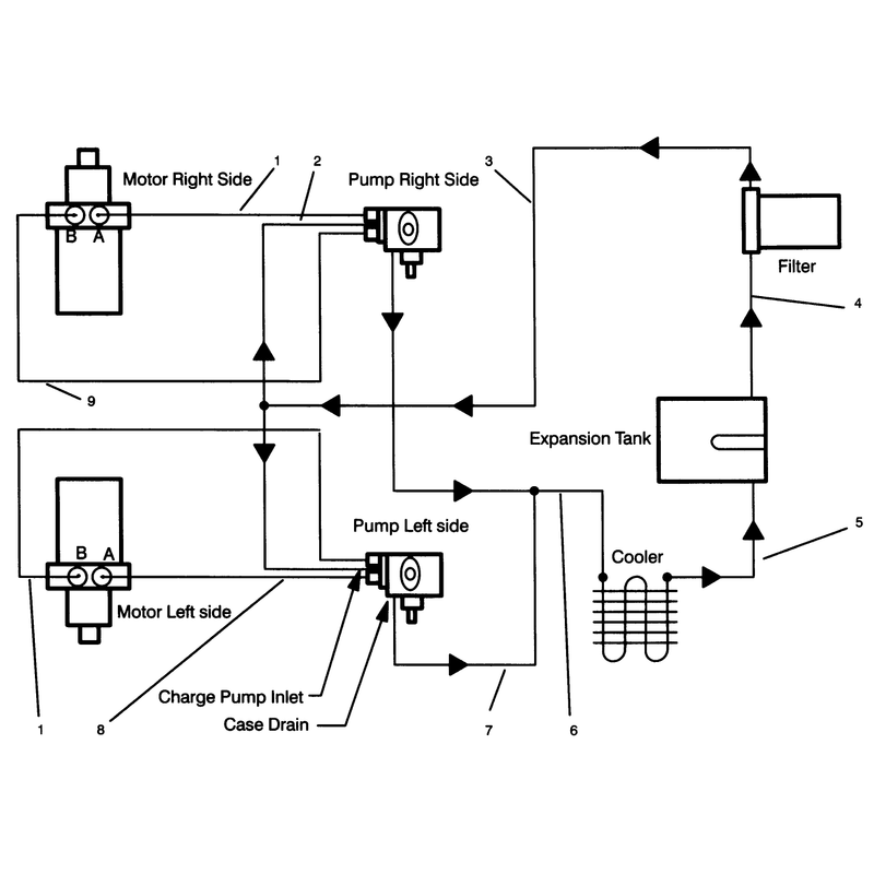 Hydraulic Schematic