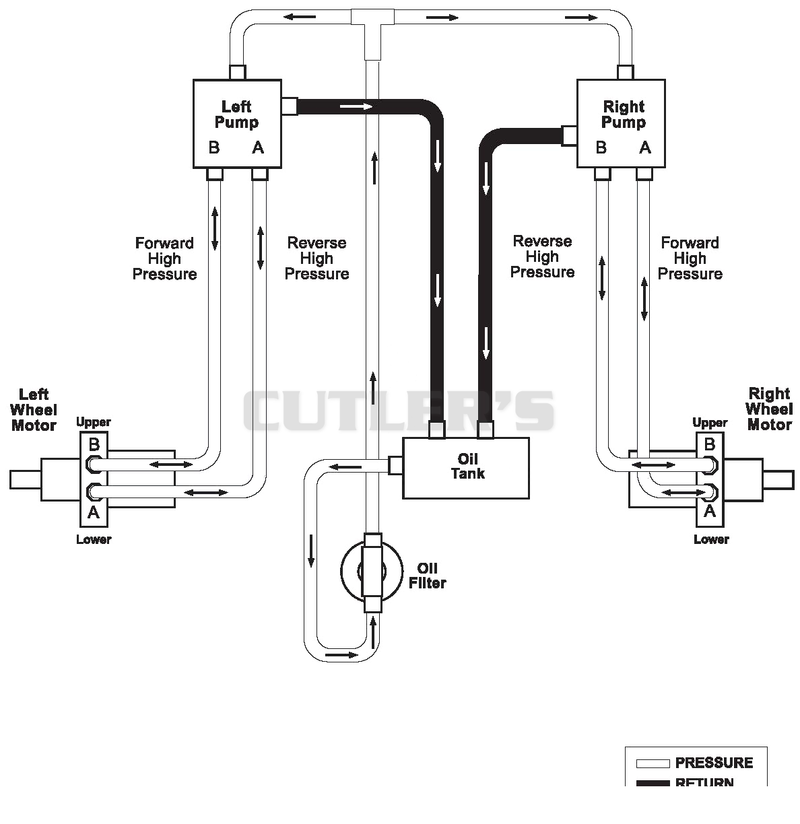 Hydraulic Diagram