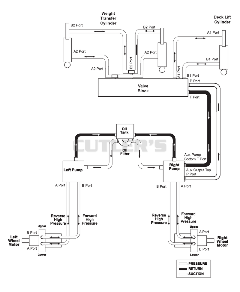 Hydrolic Routing Diagram