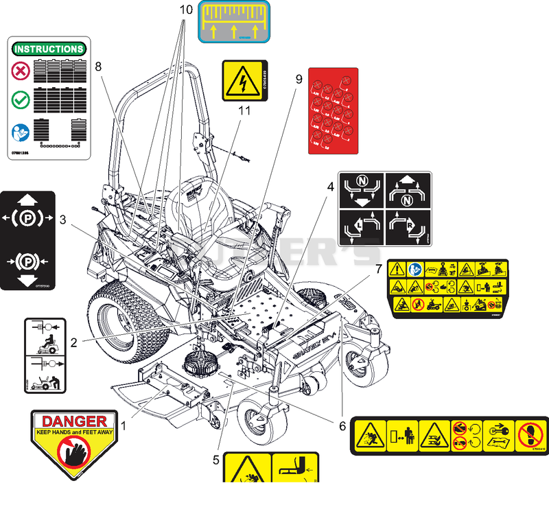 Decal - Safety - SD