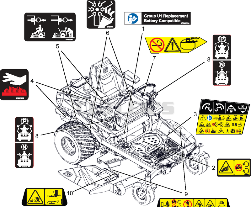 Decals - Safety