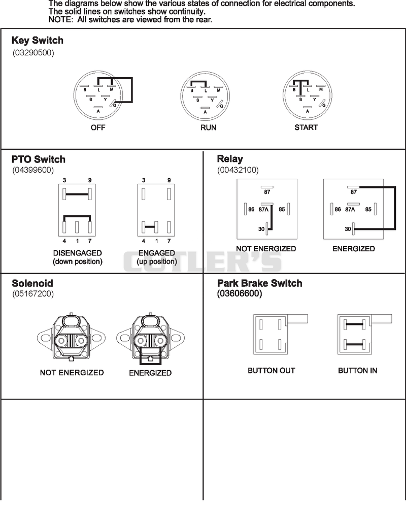 Continuity Diagram