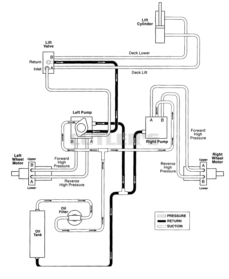 Hydraulic Diagram