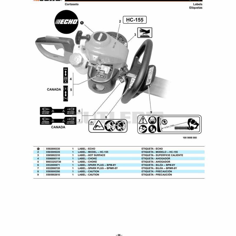 Kits RePower