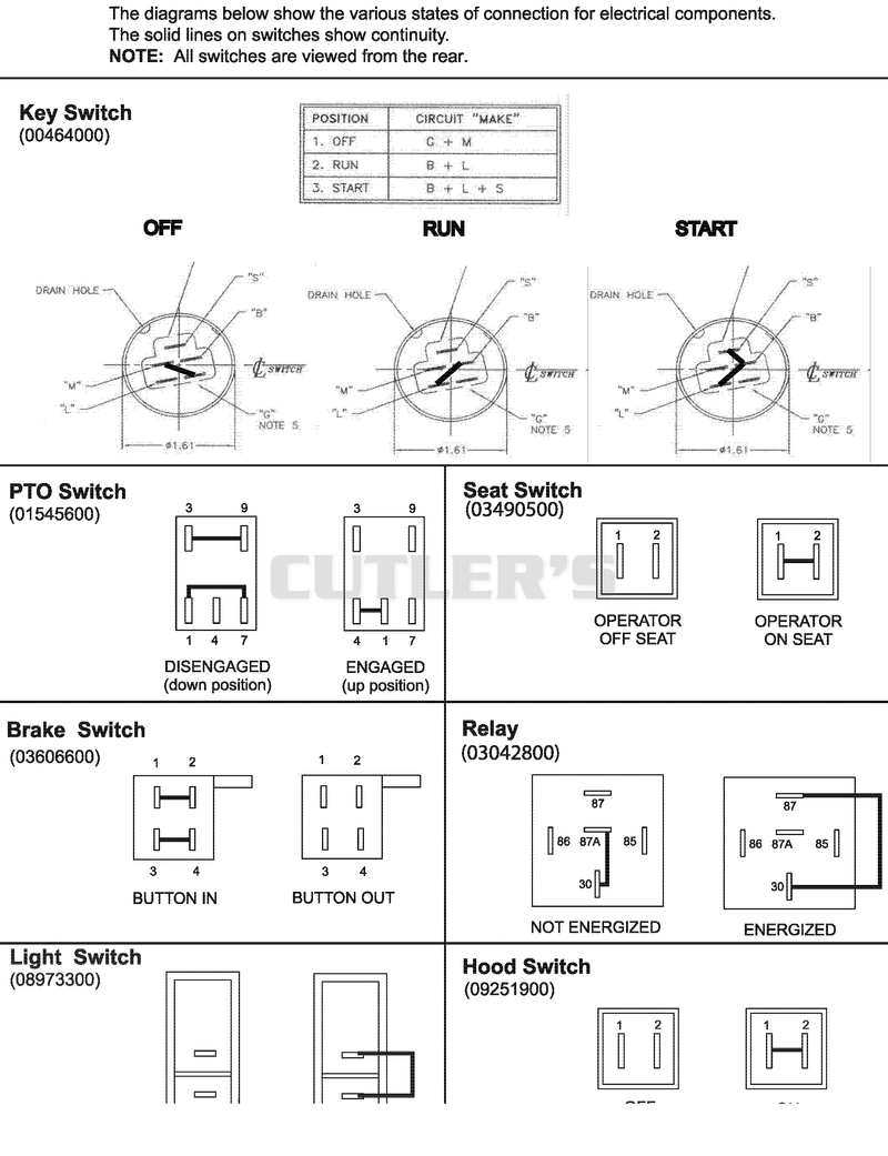 Continuity Diagram