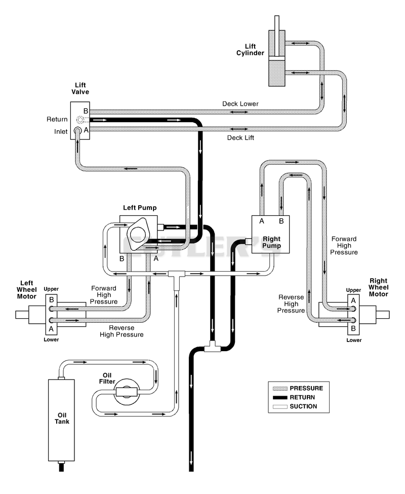 Hydraulic Diagram