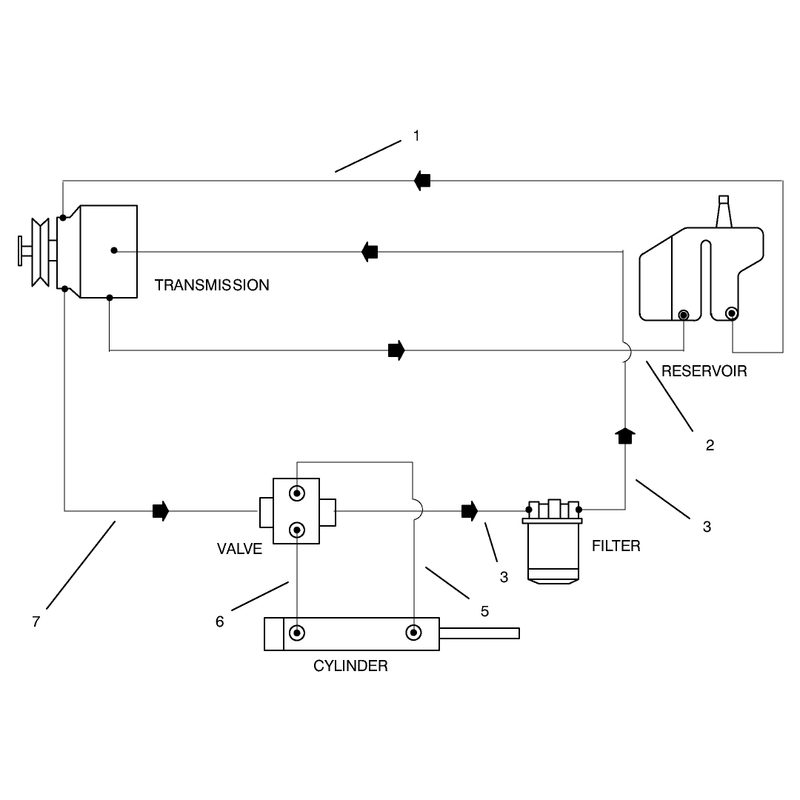 Hydraulic Schematic