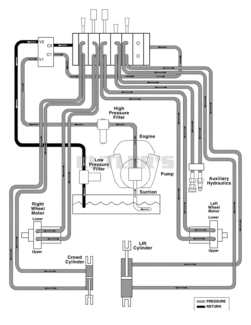 Hydraulic Diagram