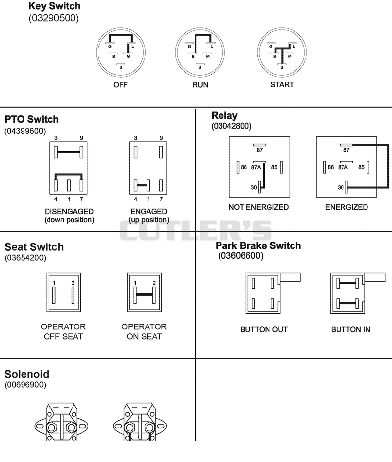 Continuity Diagram