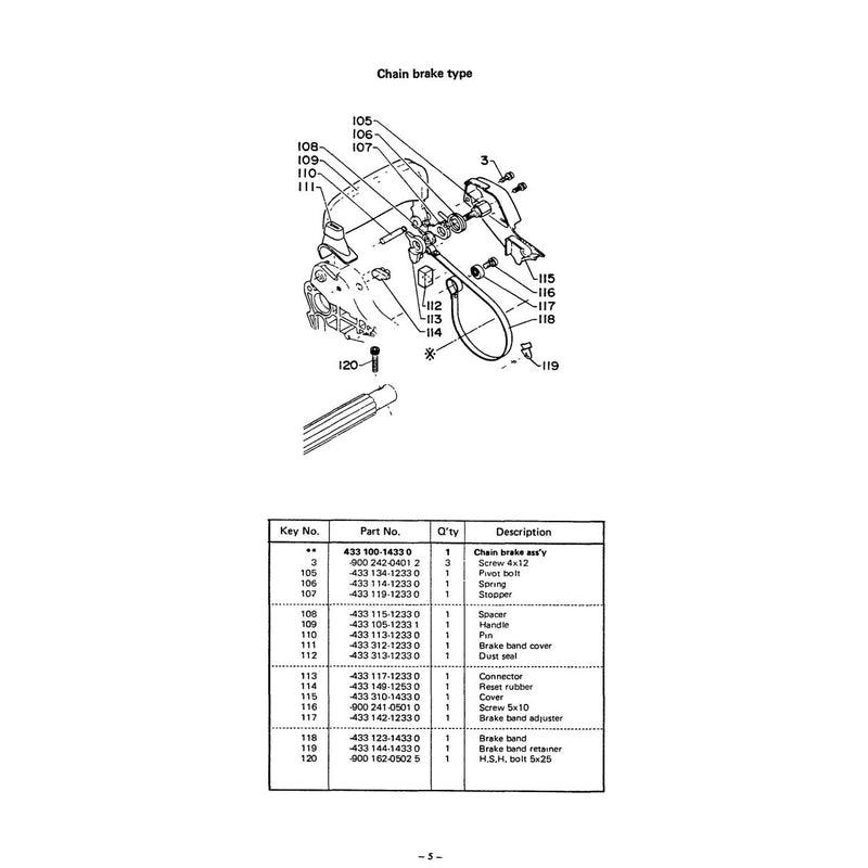 Chain Brake Type