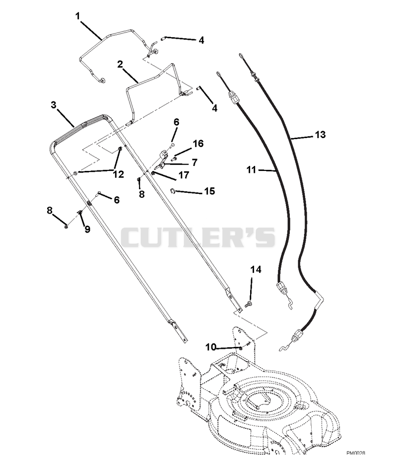 Handlebar And Controls