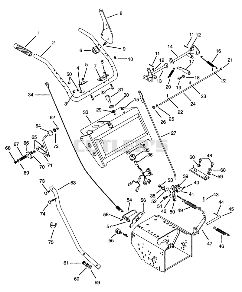 Handlebars & Controls