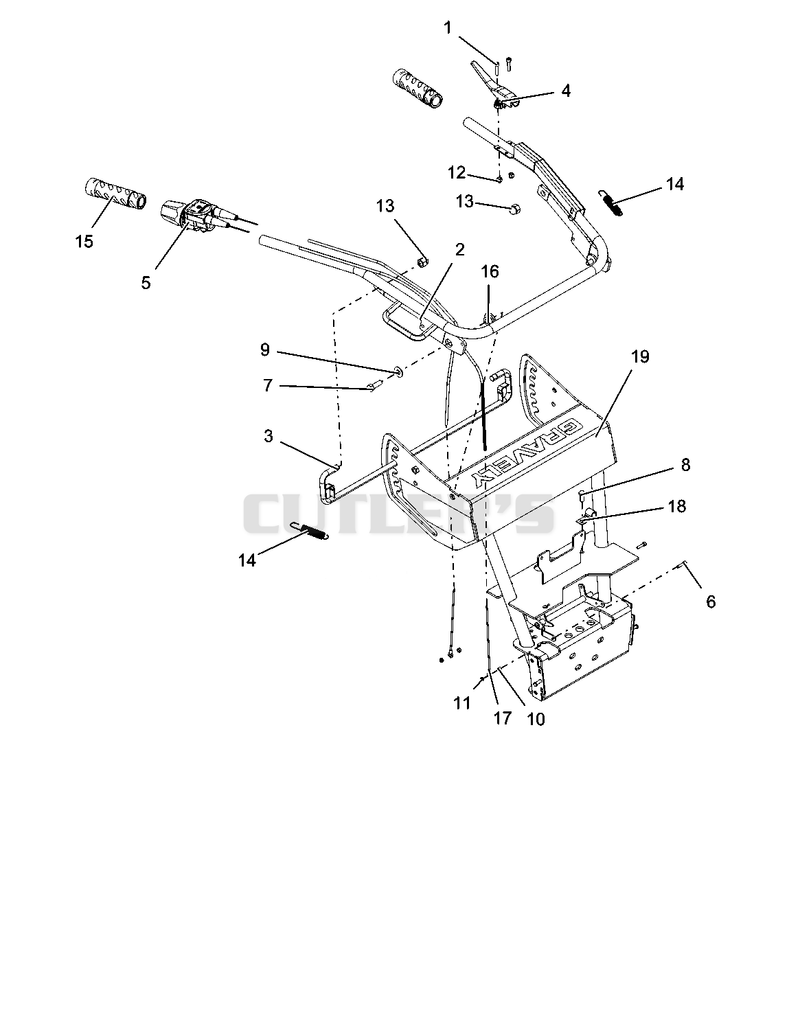 Handlebars And Controls