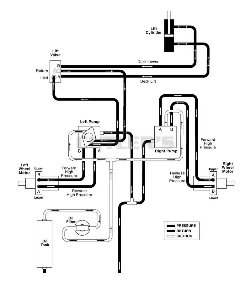 Hydraulic Diagram