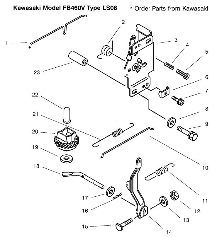 Control Equipment