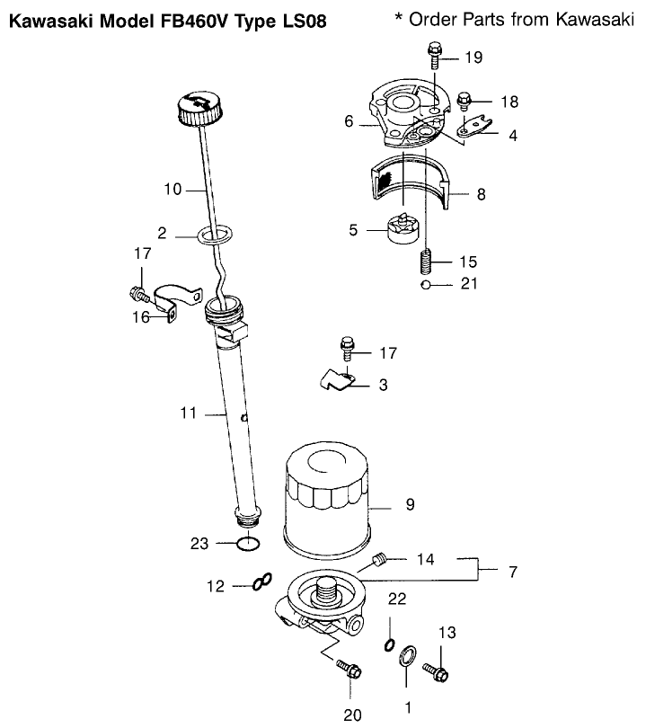 Lubrication Equipment