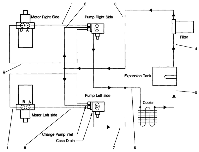 Hydraulic Schematic