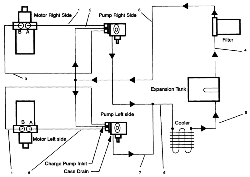 Hydraulic Schematic