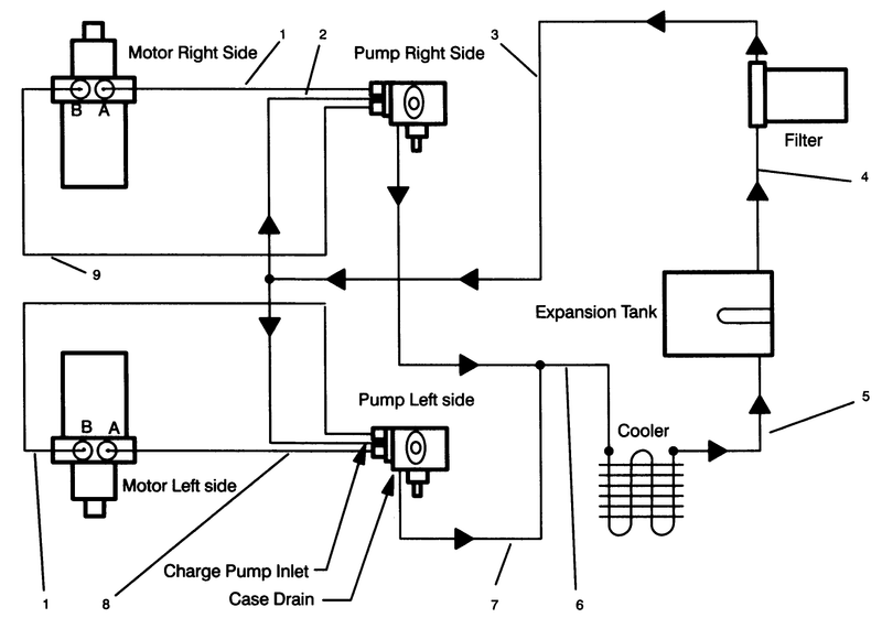 Hydraulic Schematic