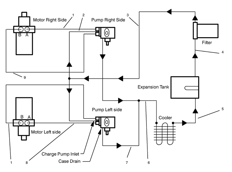 Hydraulic Schematic