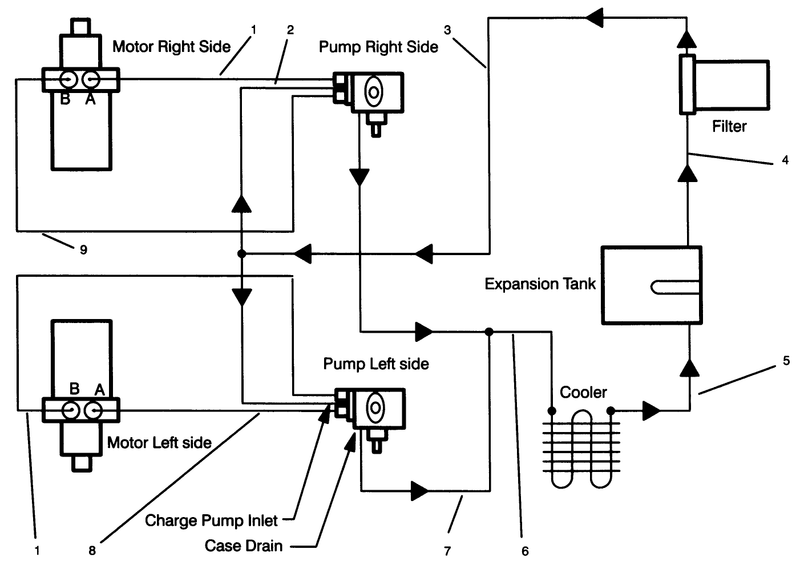Hydraulic Schematic