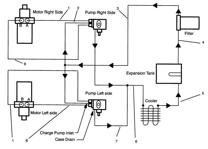 Hydraulic Schematic