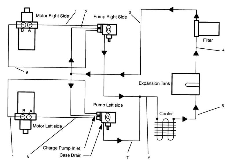 Hydraulic Schematic