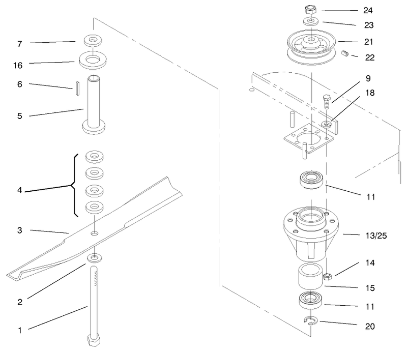 Spindles And Blades