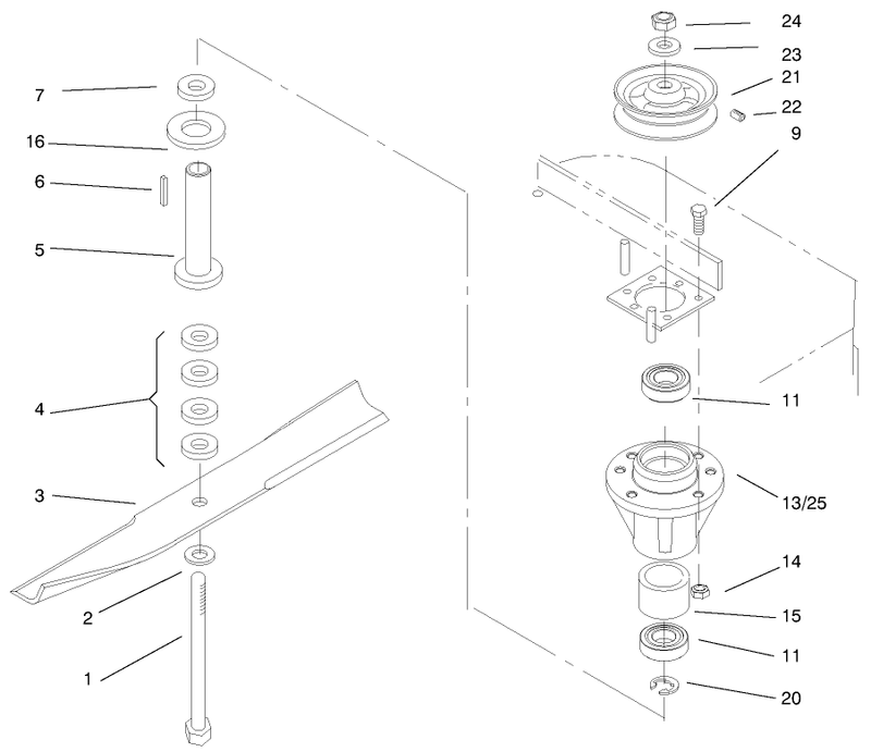 Spindles And Blades