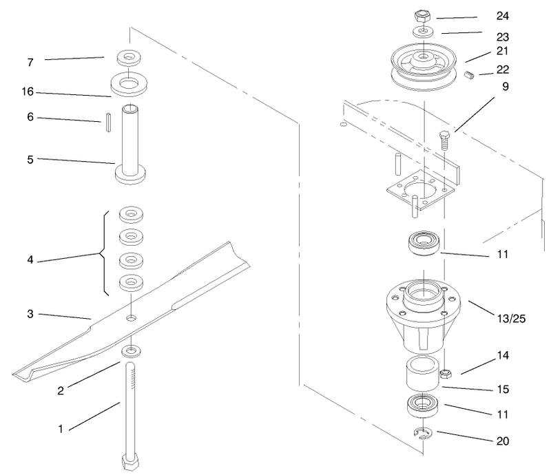 Spindles And Blades
