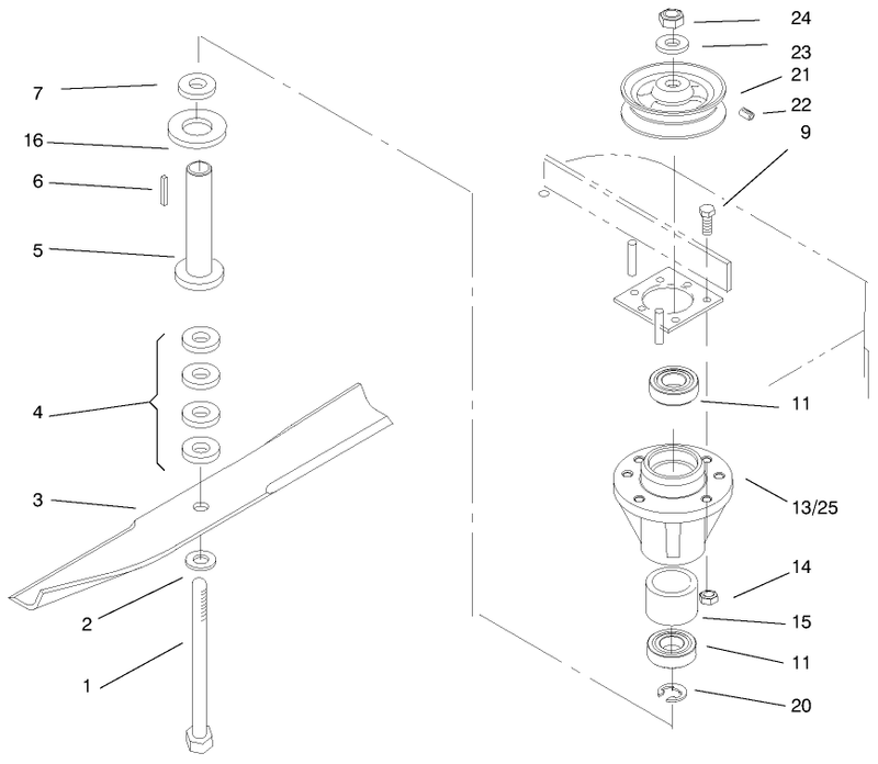 Spindles And Blades