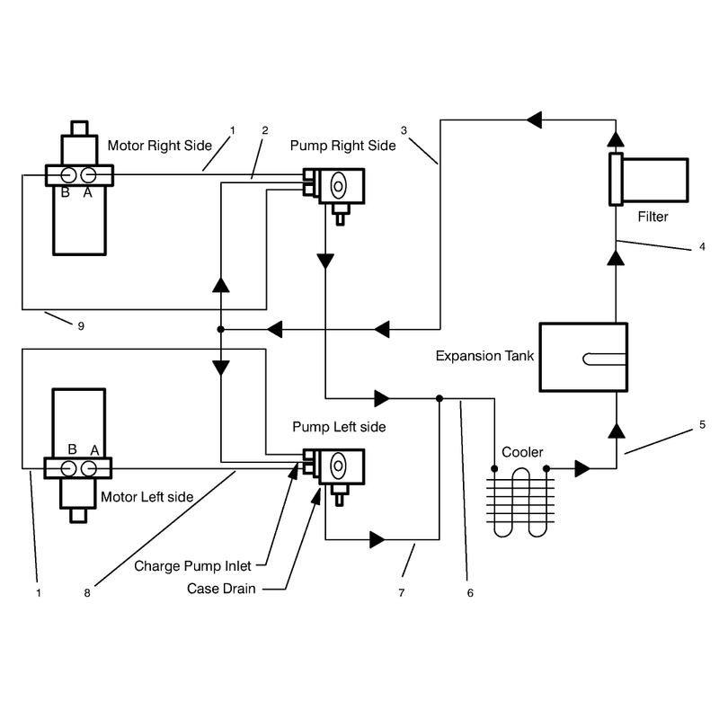 Hydraulic Schematic