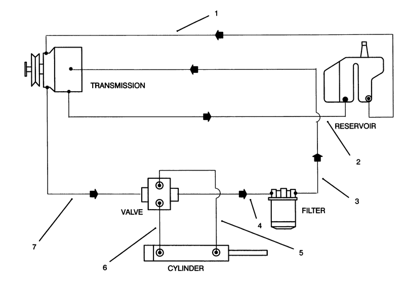 Hydraulic Schematic