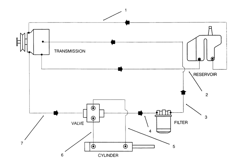 Hydraulic Schematic