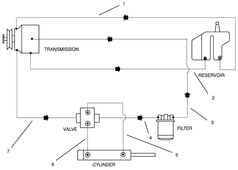 Hydraulic Schematic