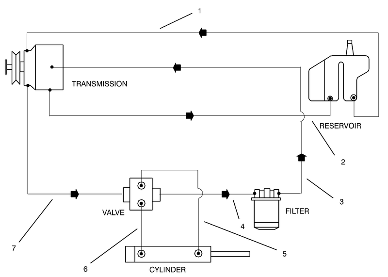 Hydraulic Schematic