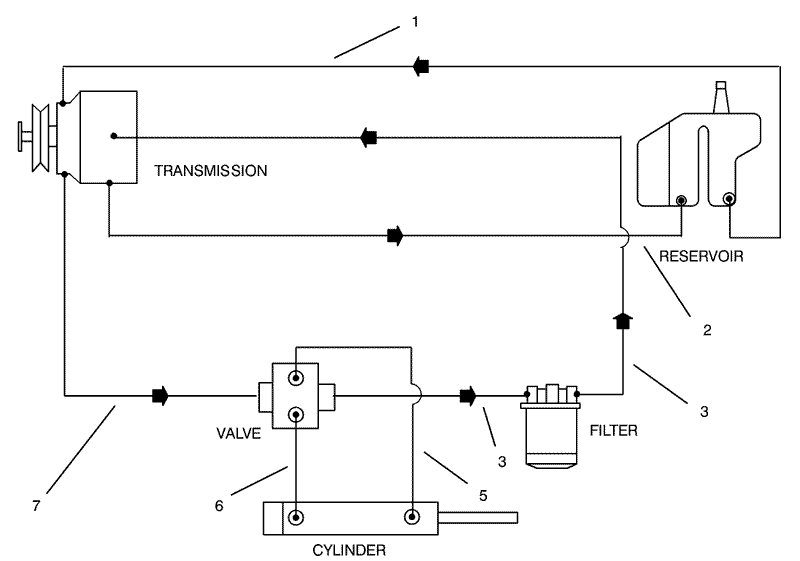 Hydraulic Schematic