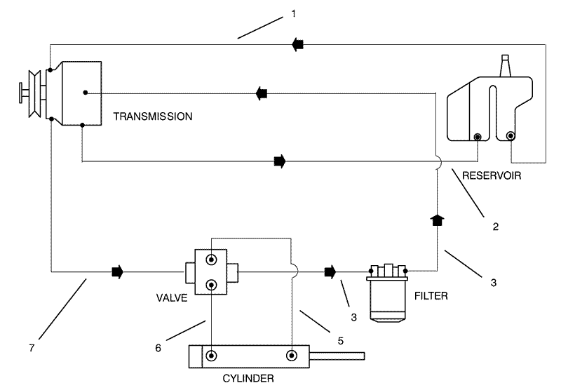 Hydraulic Schematic