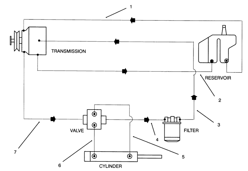 Hydraulic Schematic