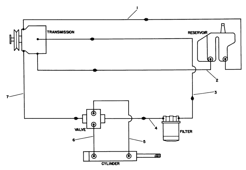 Hydraulic Schematic