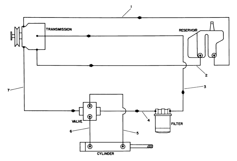 Hydraulic Schematic