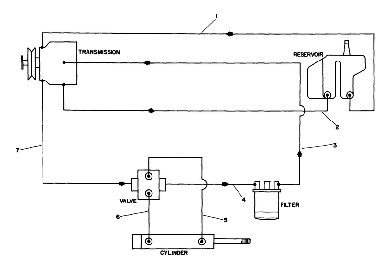 Hydraulic Schematic