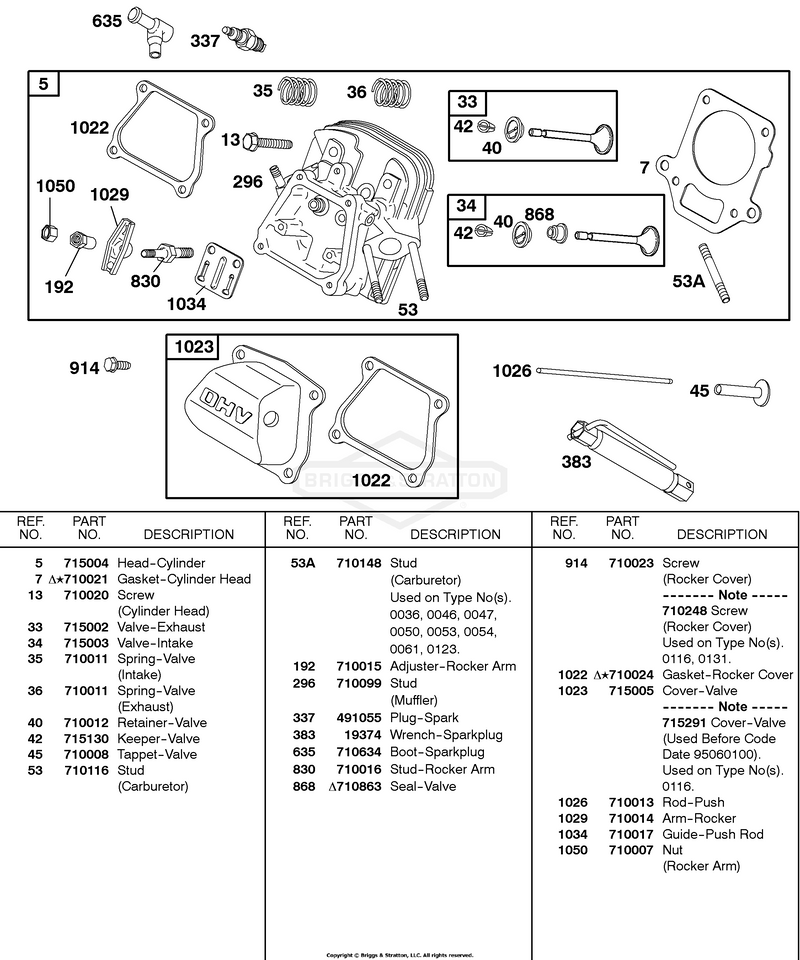 Cylinder Head, Valves