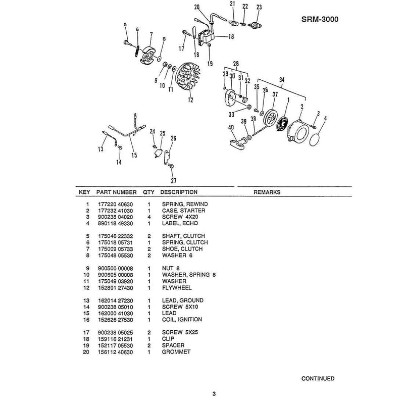 Diagram 3