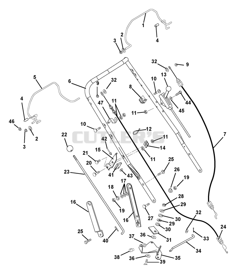 Handlebar And Controls