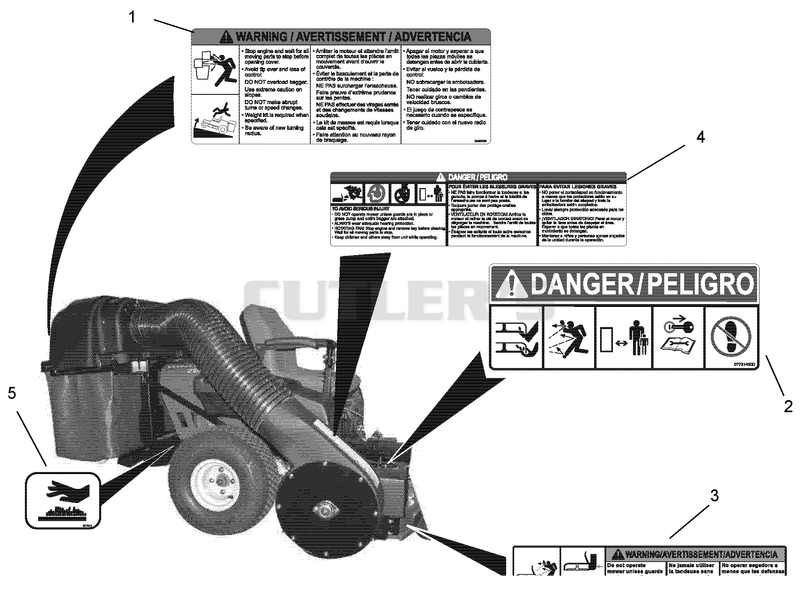 Safety Decals