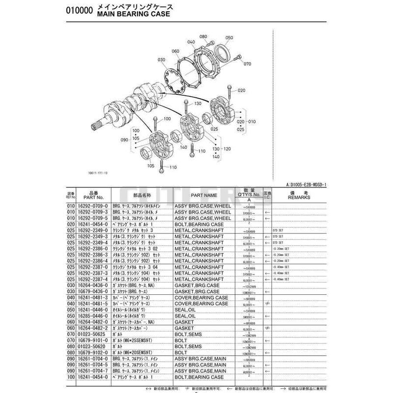 Diagram 7