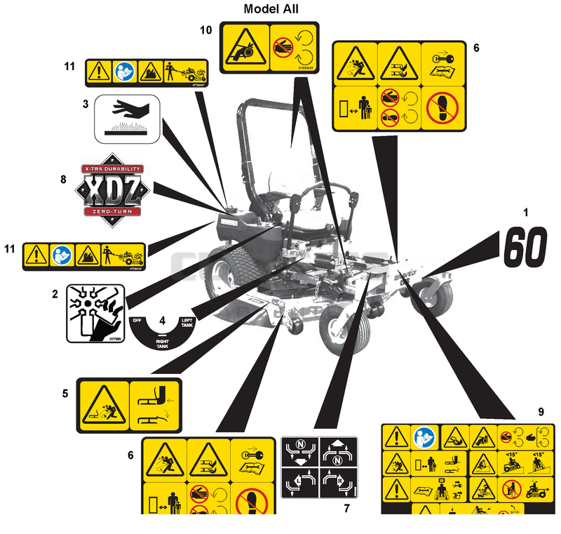 Decals - Safety
